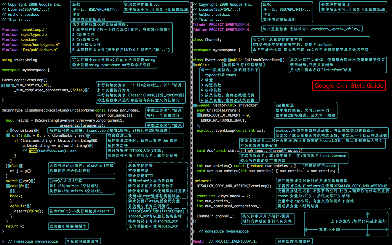 Google C++代码风格