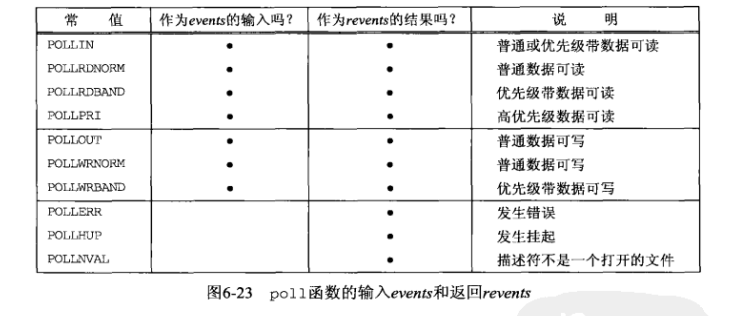 测试条件